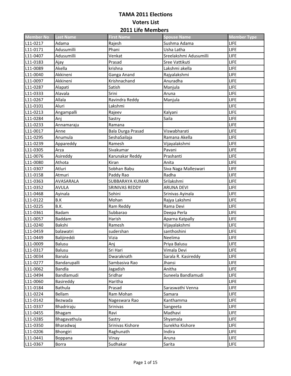 TAMA 2011 Elections Voters List 2011 Life Members