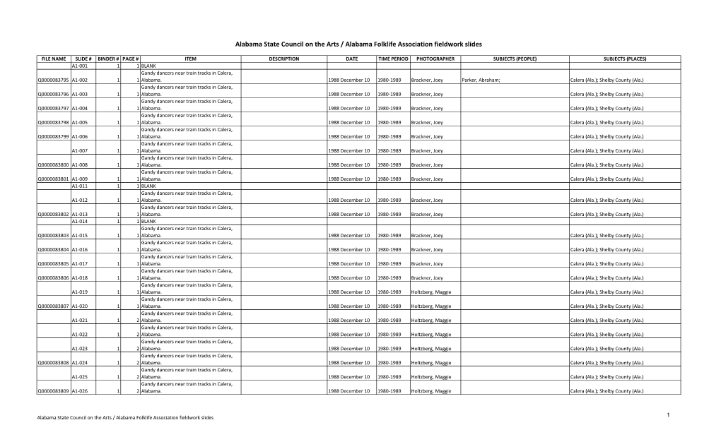 Alabama State Council on the Arts / Alabama Folklife Association Fieldwork Slides