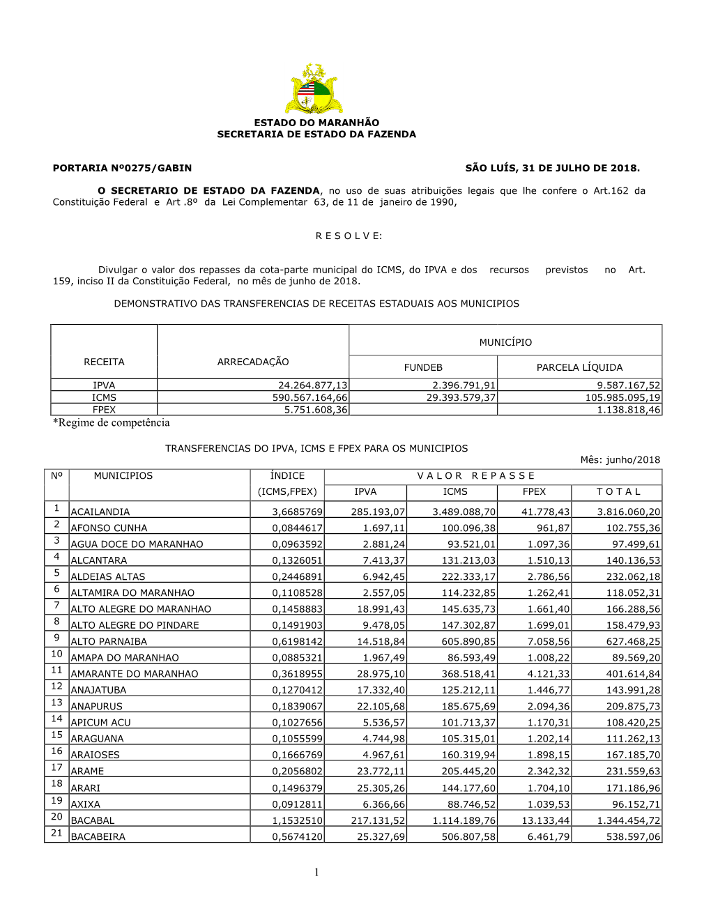 Estado Do Maranhão Secretaria De Estado Da Fazenda