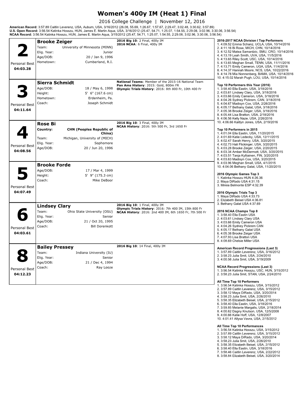 Women's 400Y IM (Heat 1) Final