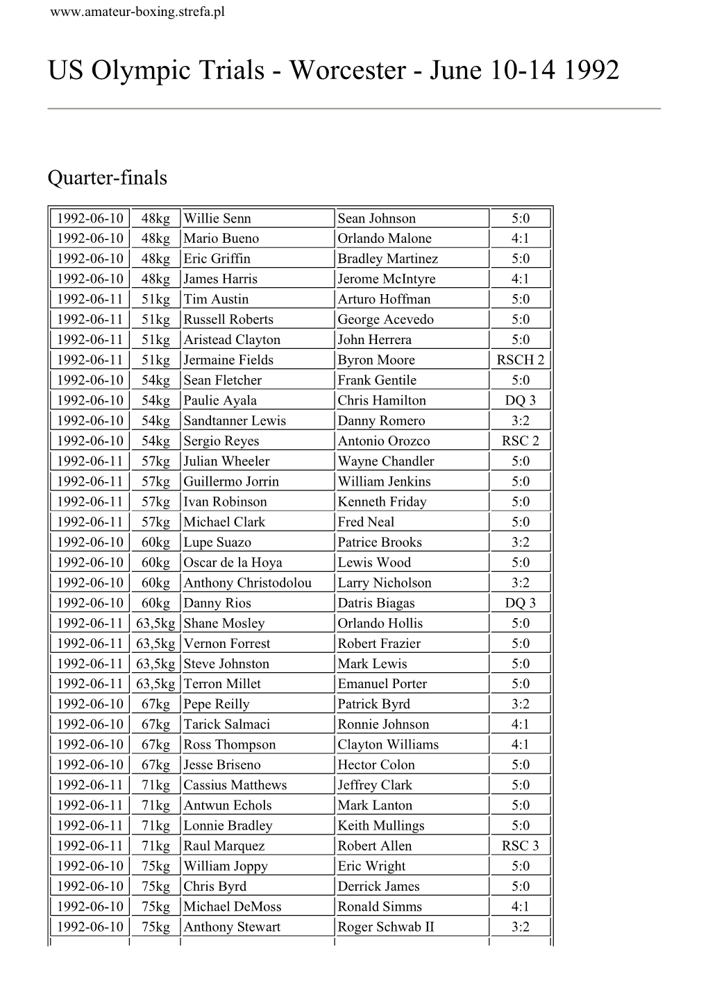 US Olympic Trials - Worcester - June 10-14 1992