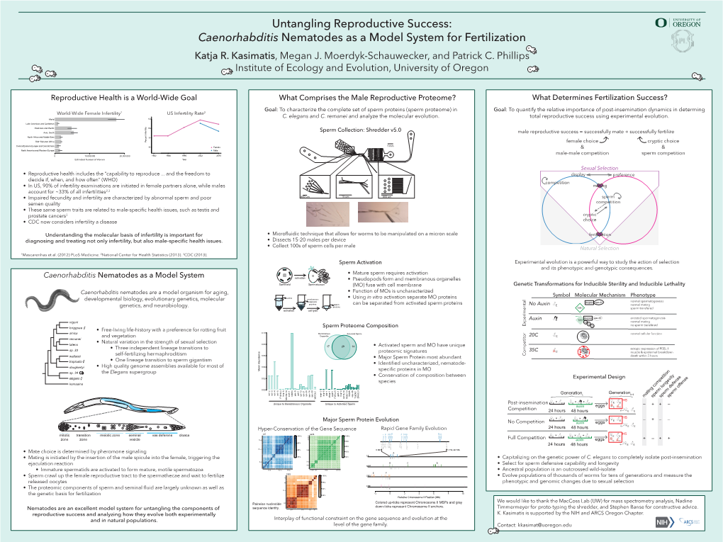 Untangling Reproductive Success: Caenorhabditis Nematodes As a Model System for Fertilization Katja R