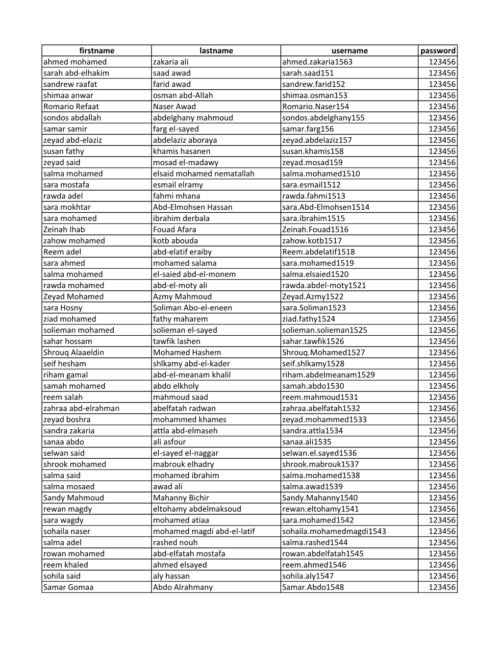Firstname Lastname Username Password Ahmed Mohamed Zakaria Ali Ahmed.Zakaria1563 123456 Sarah Abd-Elhakim Saad Awad Sarah.Saad15