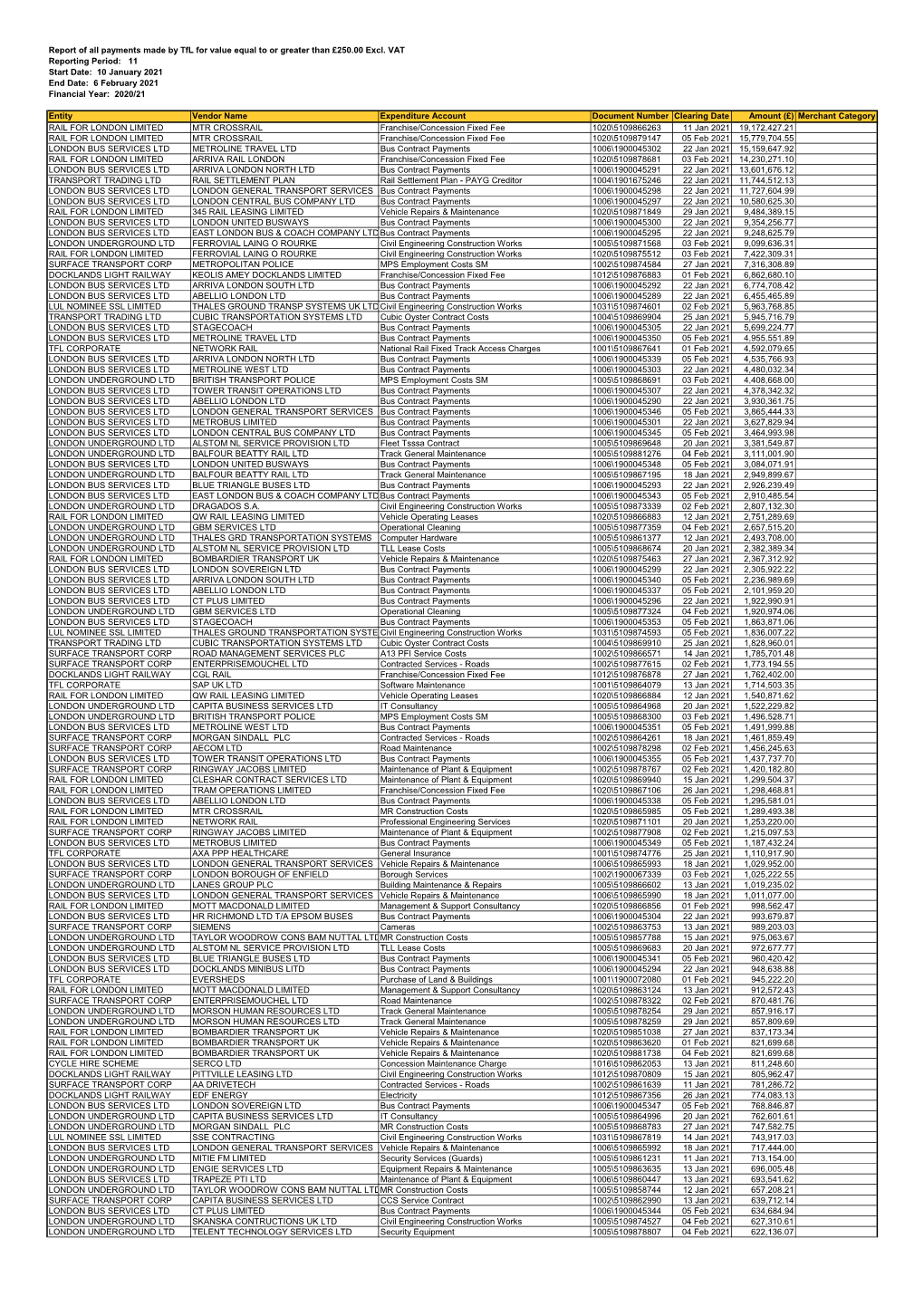 Tflspend2021p11.Pdf