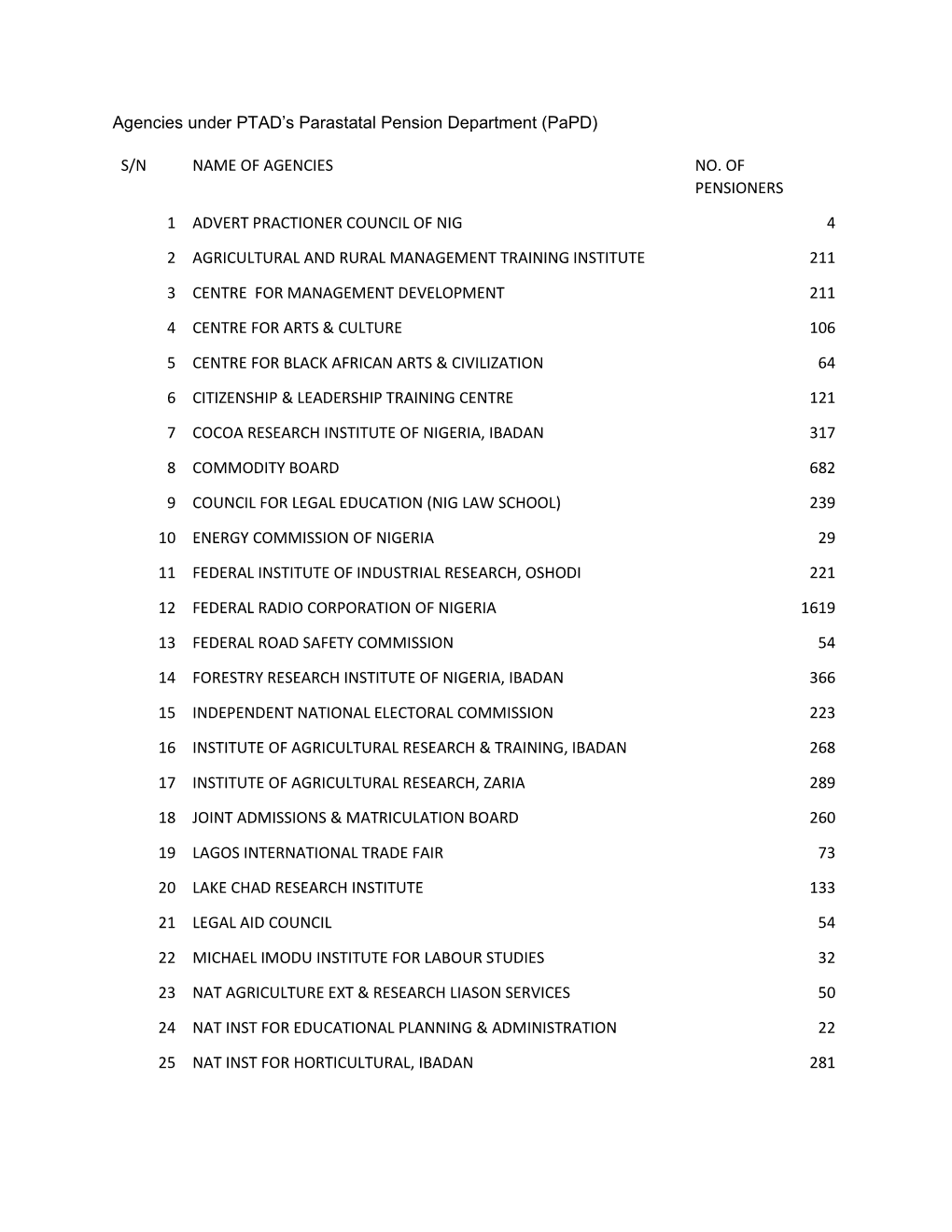 Agencies Under PTAD's Parastatal Pension Department (Papd) S/N