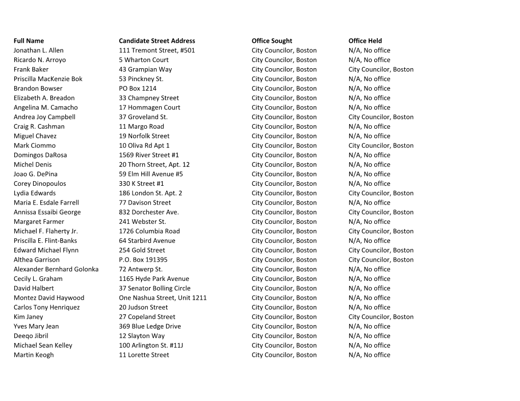 Full Name Candidate Street Address Office Sought Office Held Jonathan L
