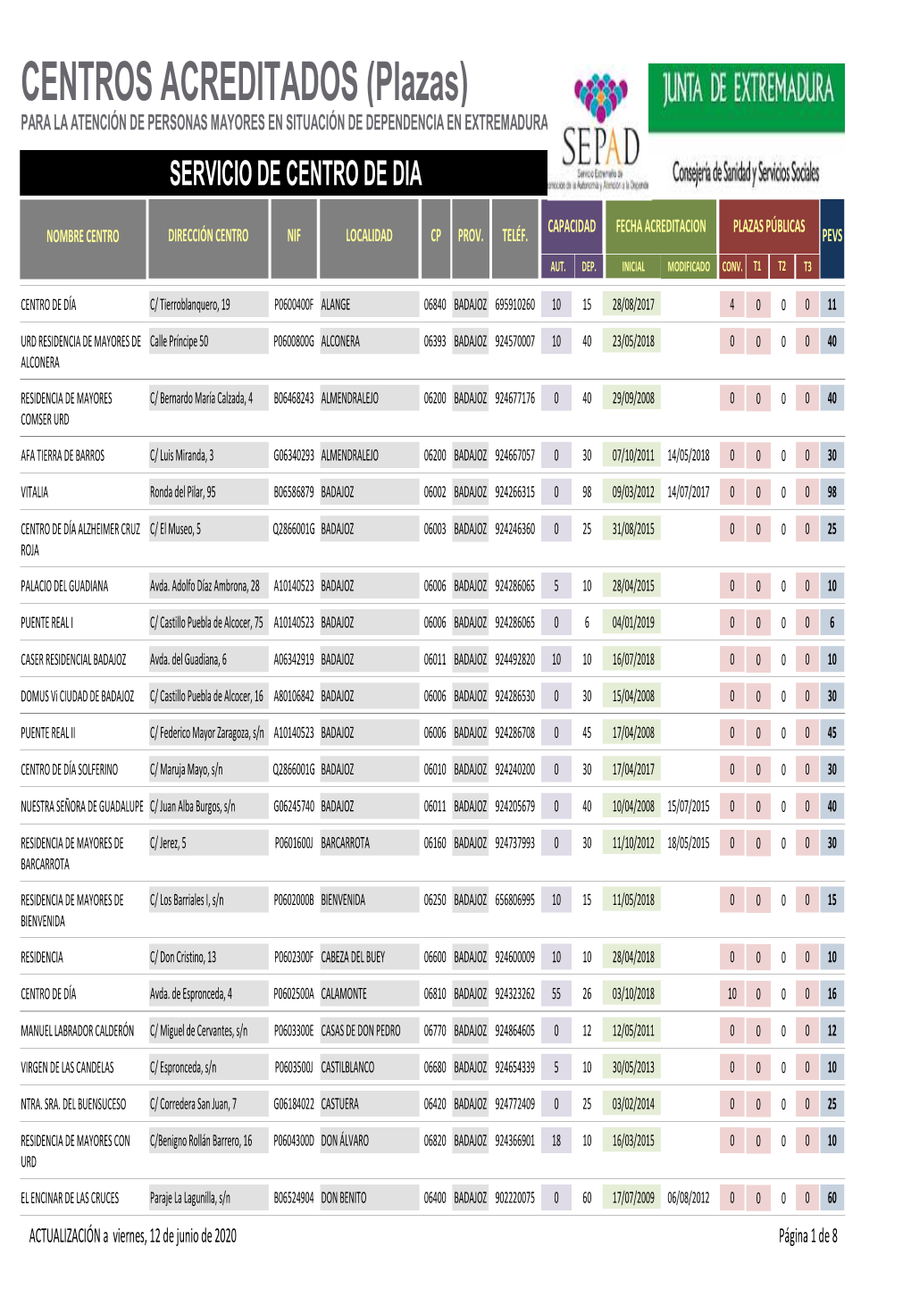 Acreditaciones Plazas