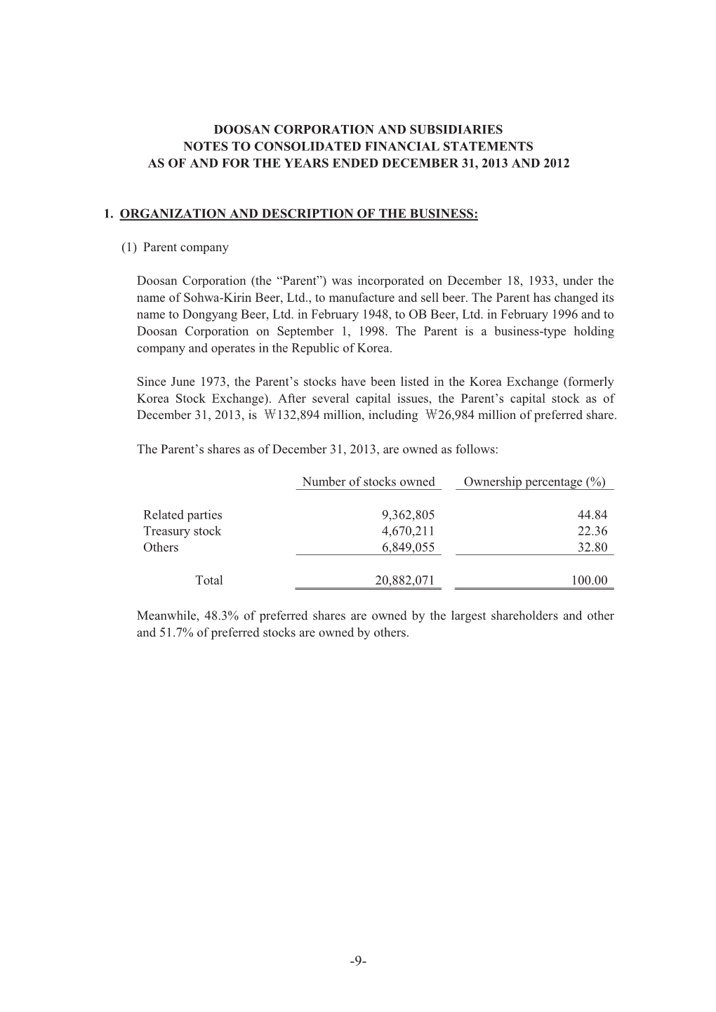 Doosan Corporation and Subsidiaries Notes to Consolidated Financial Statements As of and for the Years Ended December 31, 2013 and 2012