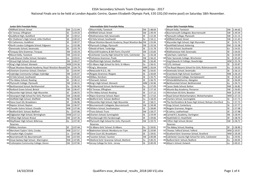 ESSA Secondary Schools Team Championships