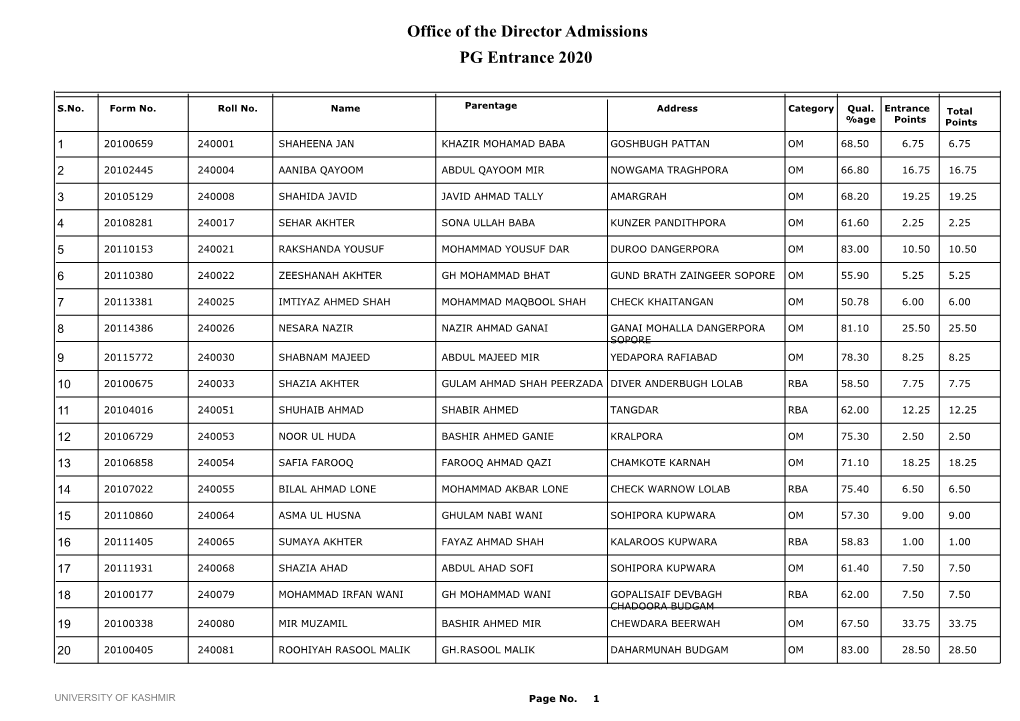 Office of the Director Admissions PG Entrance 2020