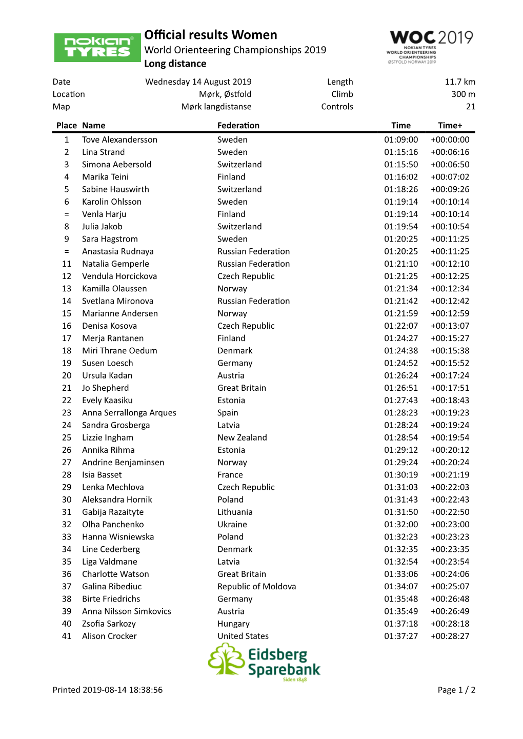 Official Results Women