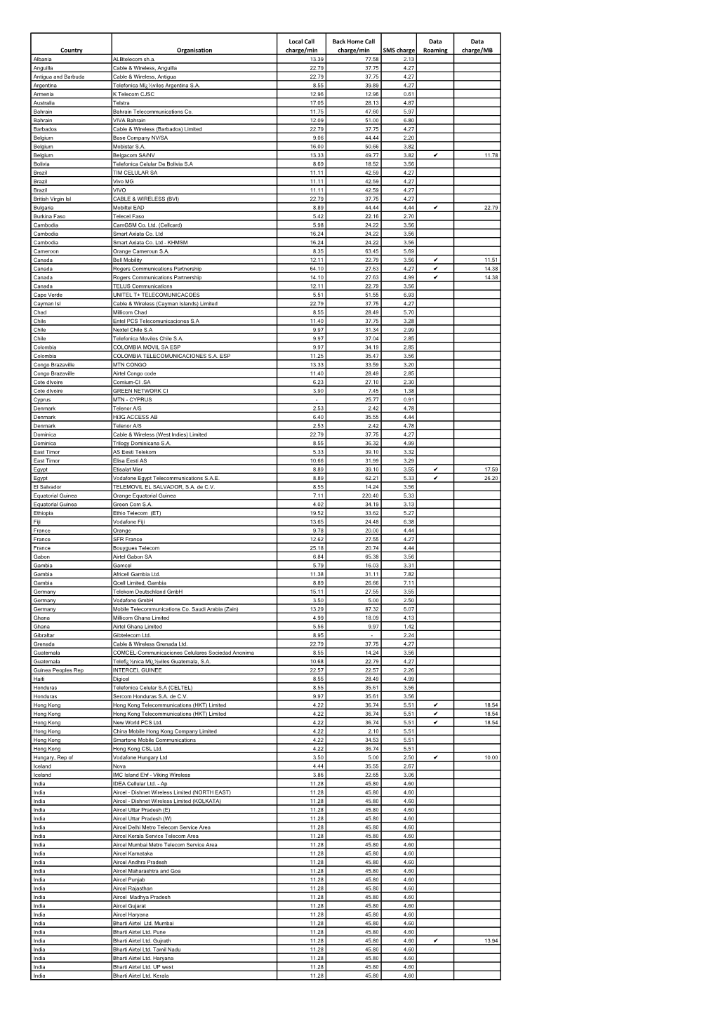 Country Organisation Local Call Charge/Min Back Home