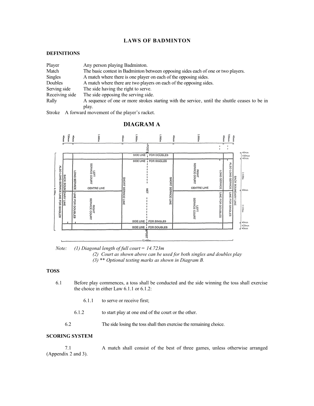 Laws of Badminton