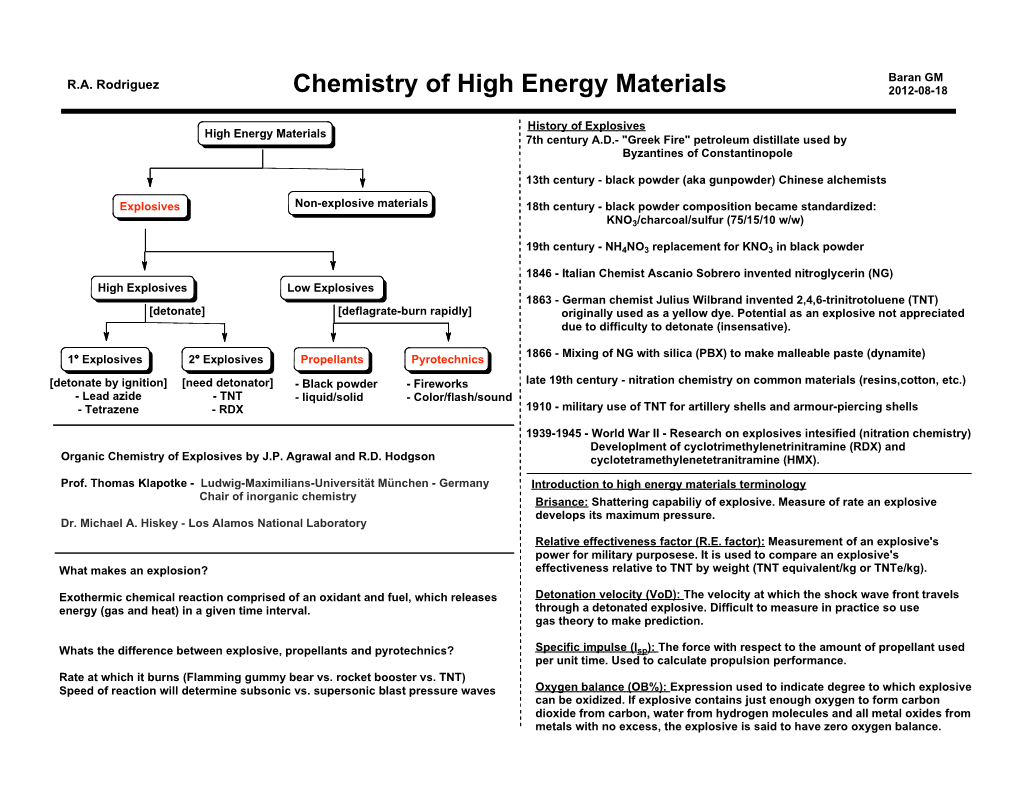 Chemistry of High Energy Materials 2012-08-18