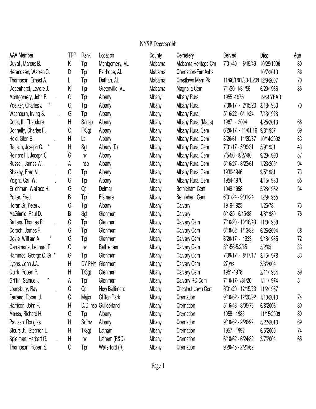 NYSP Deceased Ocr 2018 Base