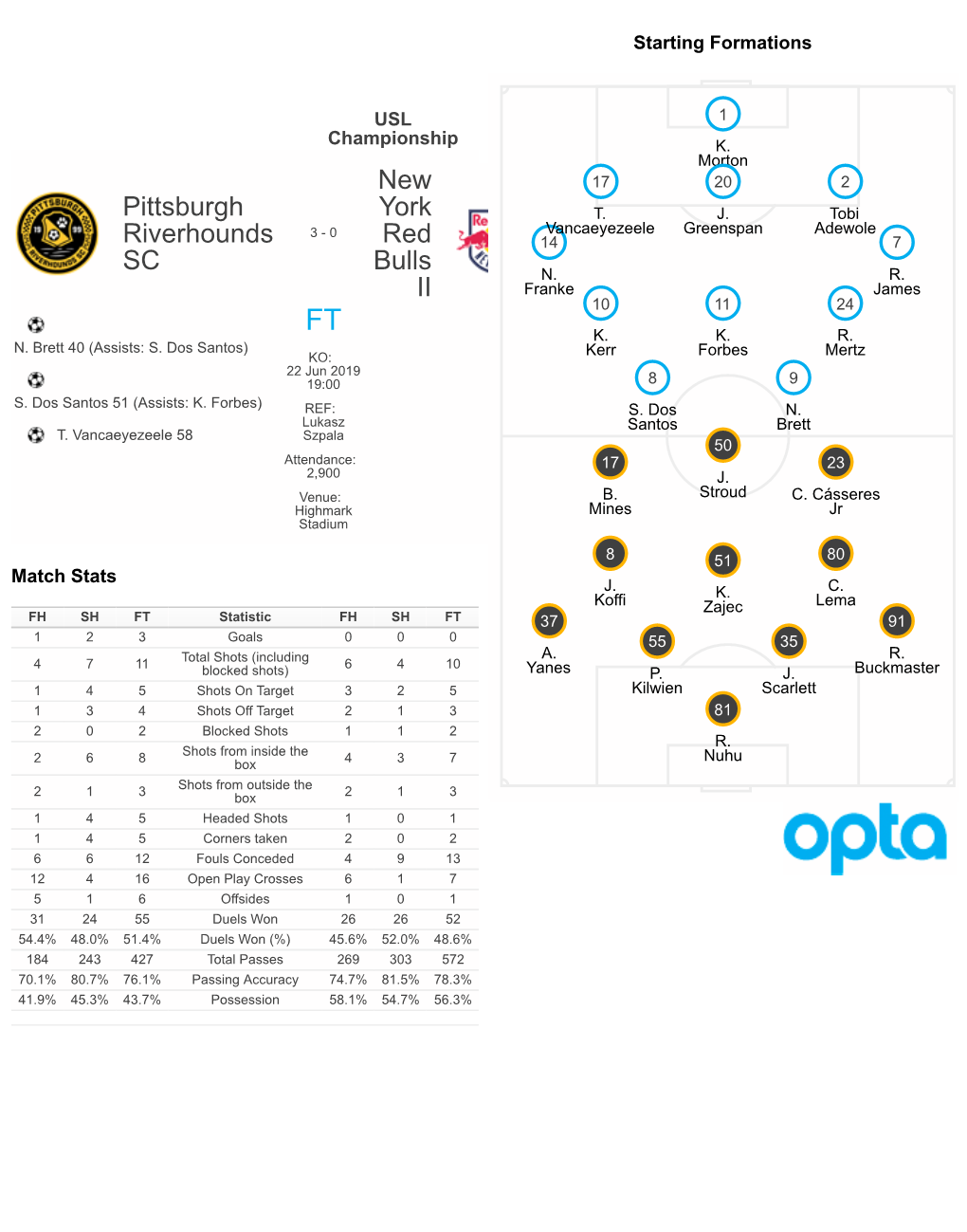 Pittsburgh Riverhounds SC New York Red Bulls II