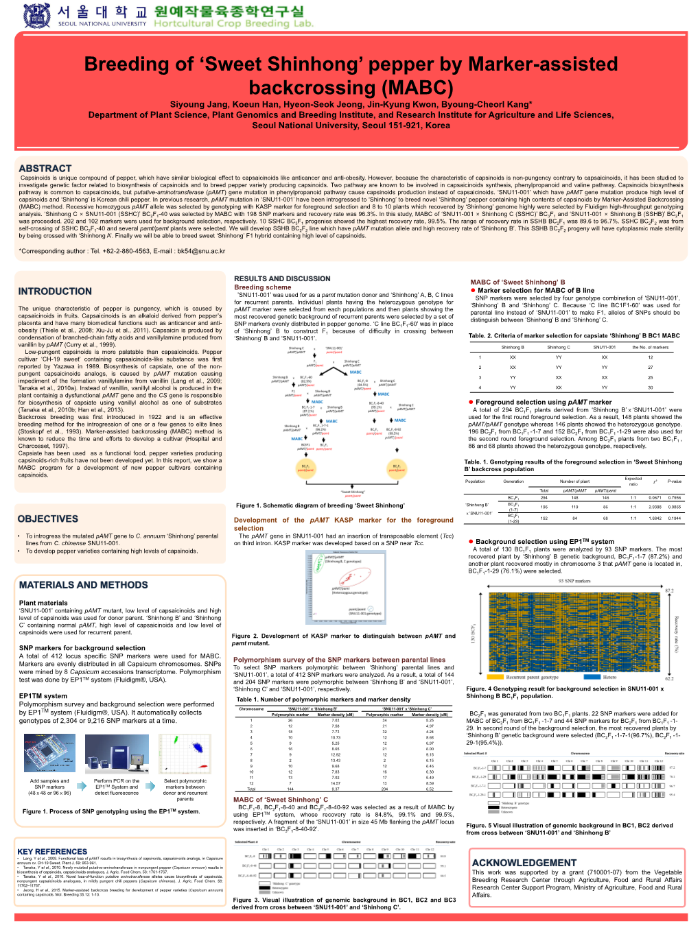 SNP Markers for Background Selection a Total of 412 Locus Specific SNP Markers Were Used for MABC