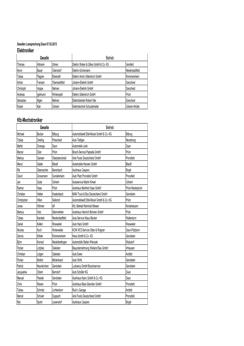 LSF 07.03.13 Gesellen-Liste