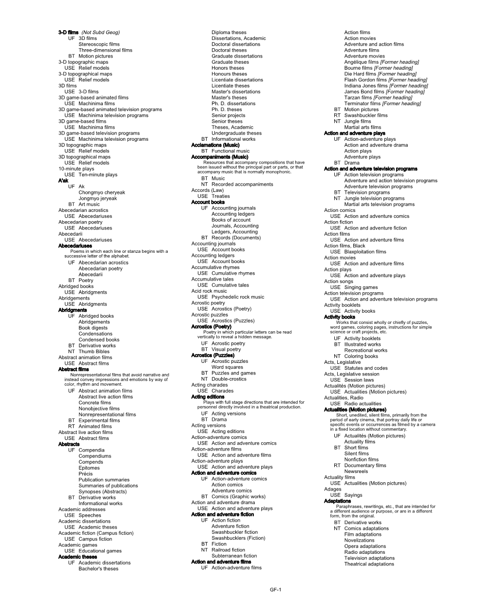 Library of Congress Genre/Form Terms for Library and Archival