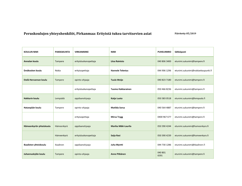 Peruskoulujen Yhteyshenkilöt, Pirkanmaa: Erityistä Tukea Tarvitsevien Asiat Päivitetty 05/2019