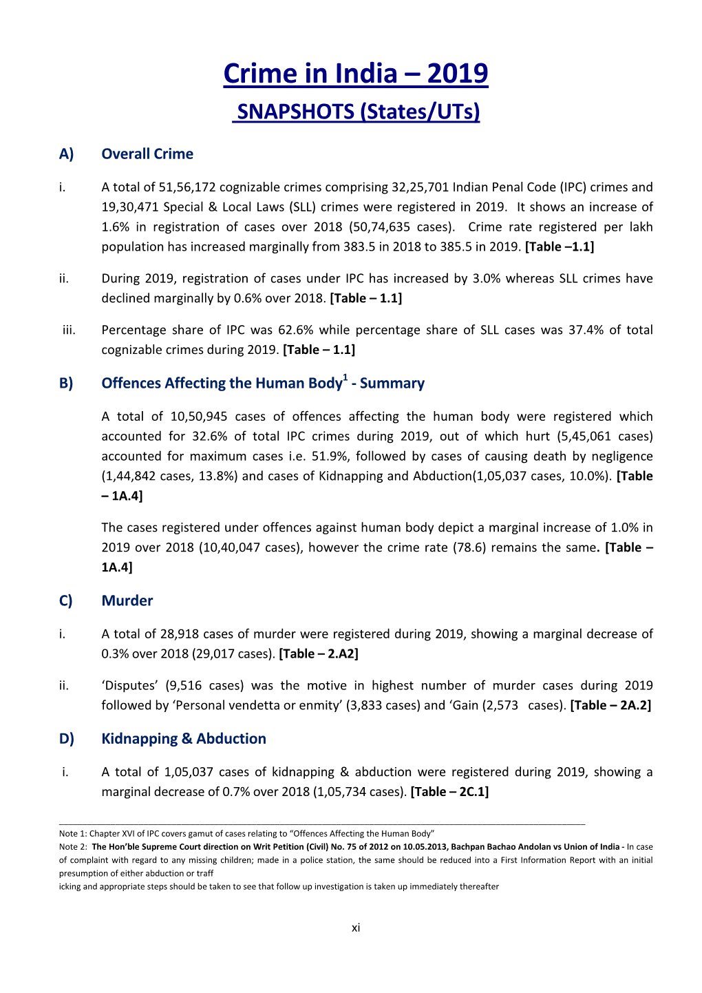 Crime in India – 2019 SNAPSHOTS (States/Uts)