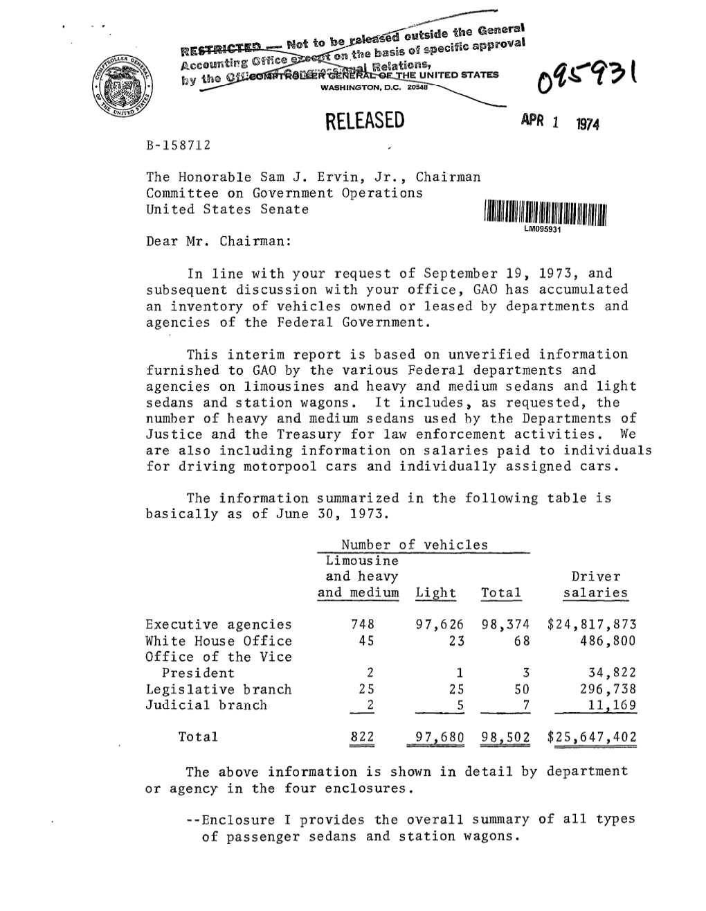 B-158712 Inventory of Vehicles Owned Or Leased by Departments