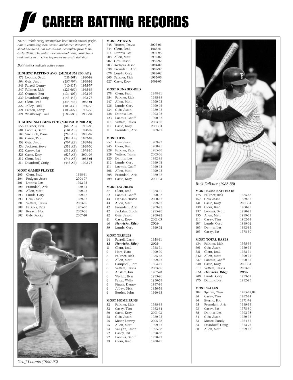 Career Batting Records