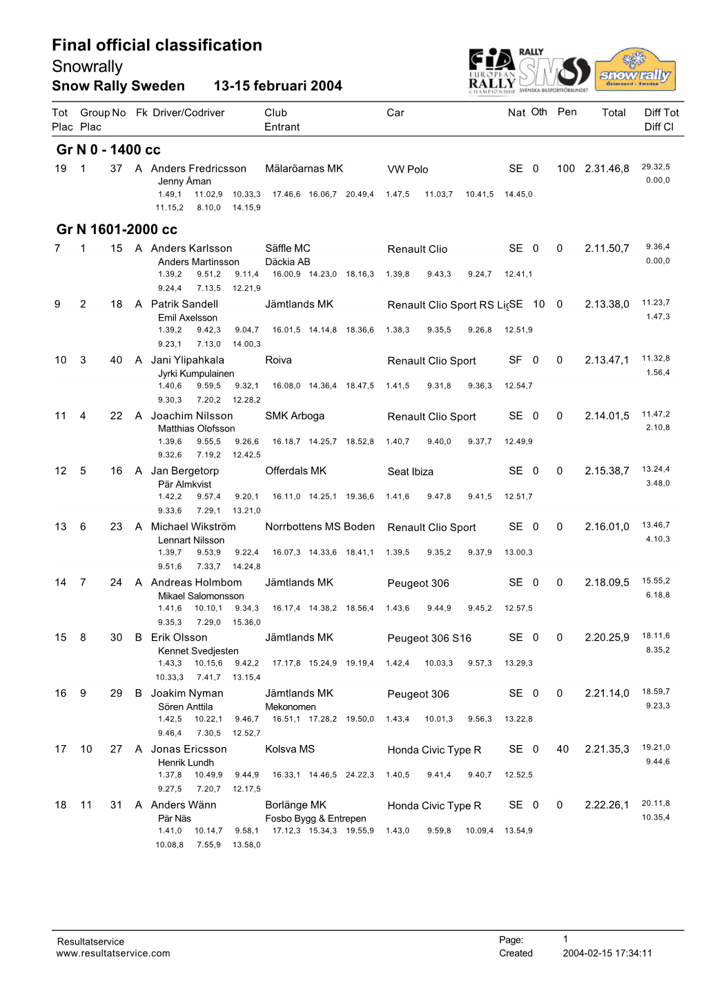 Final Official Classification Snowrally Snow Rally Sweden 13-15 Februari 2004