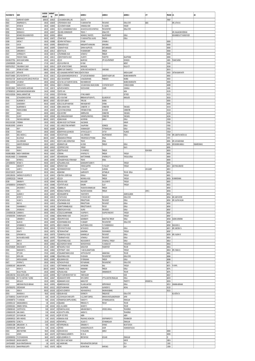 Mgl-Int-3-2016-Unpaid Shareholders List As on 31