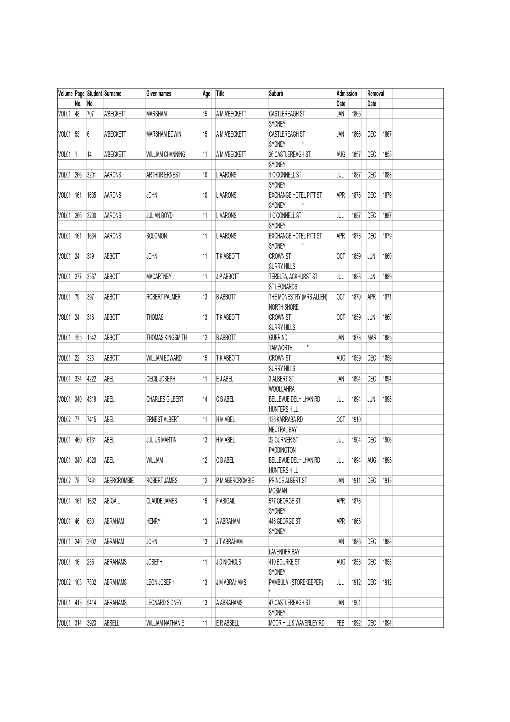 SGS Liber Nominum 1857-1913