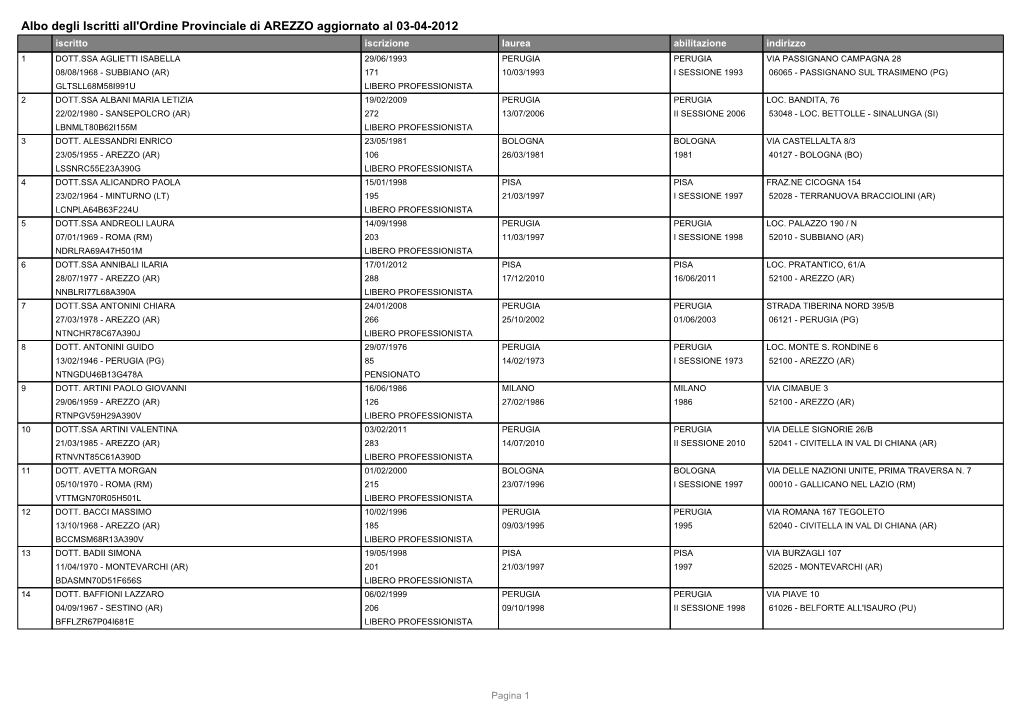 AREZZO 03-04-2012.Pdf