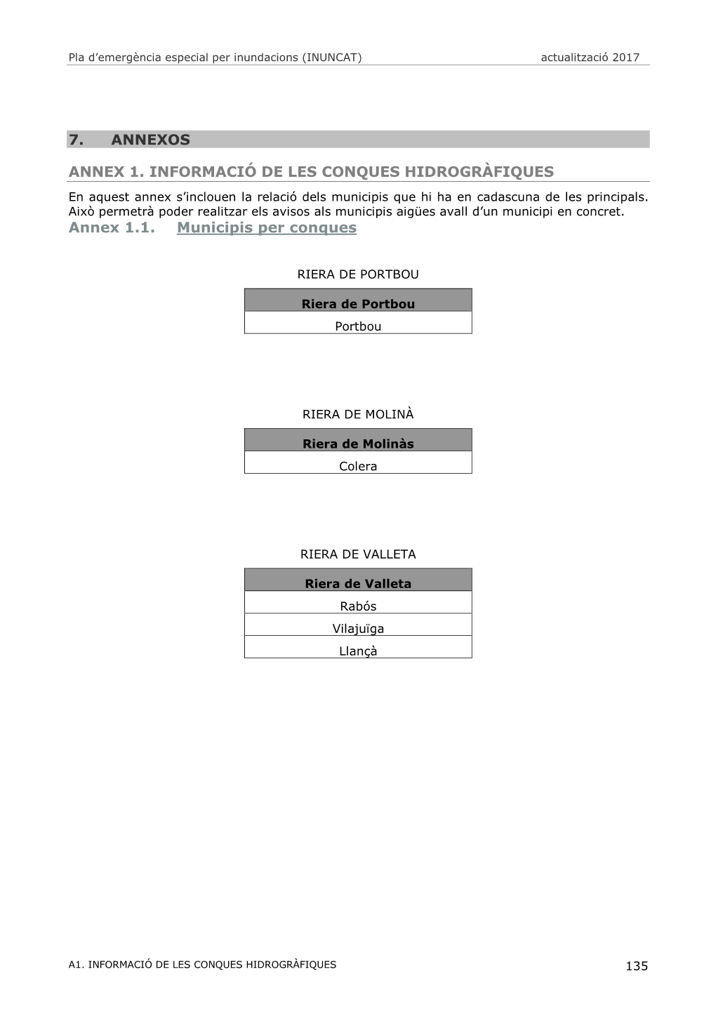 INUNCAT(Pla Especial D'emergències Per Inundacions De