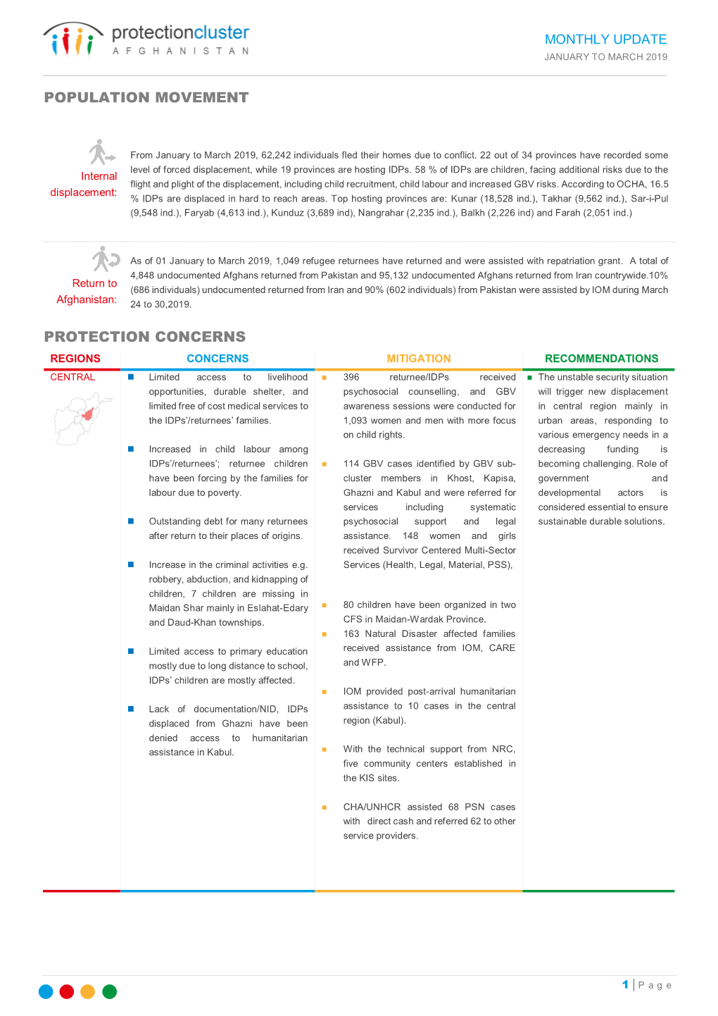 Afg Protection Cluster Monthly