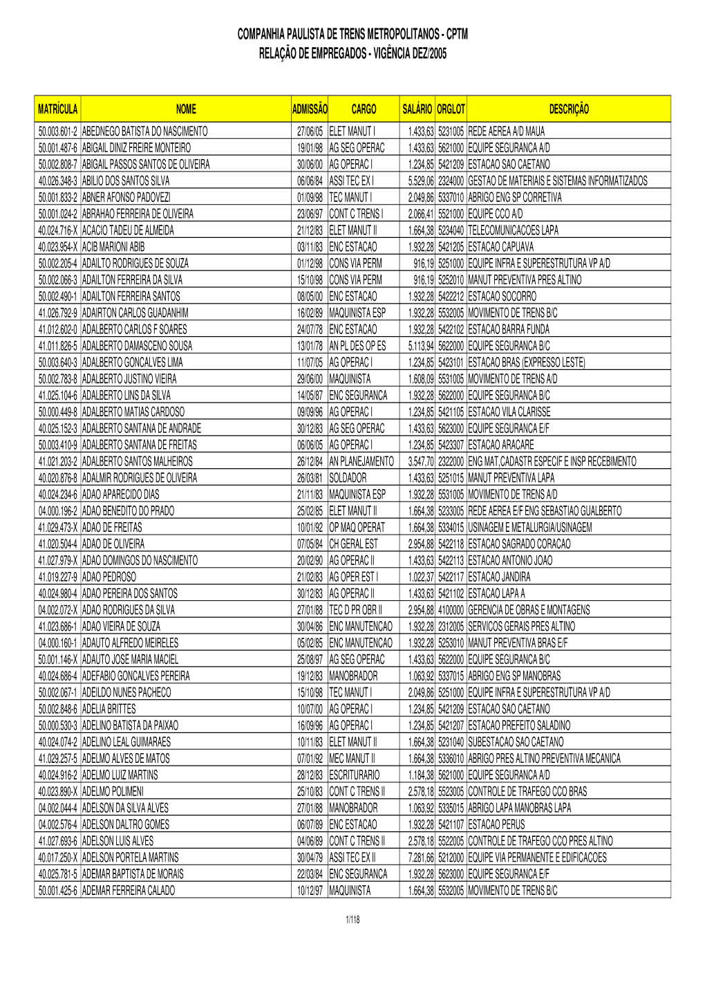 CPTM DEZ2005.Xlsx