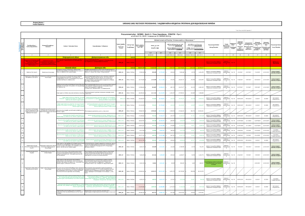 Ukraine Early Recovery Programme / Надзвичайна Кредитна Програма Для Відновлення України