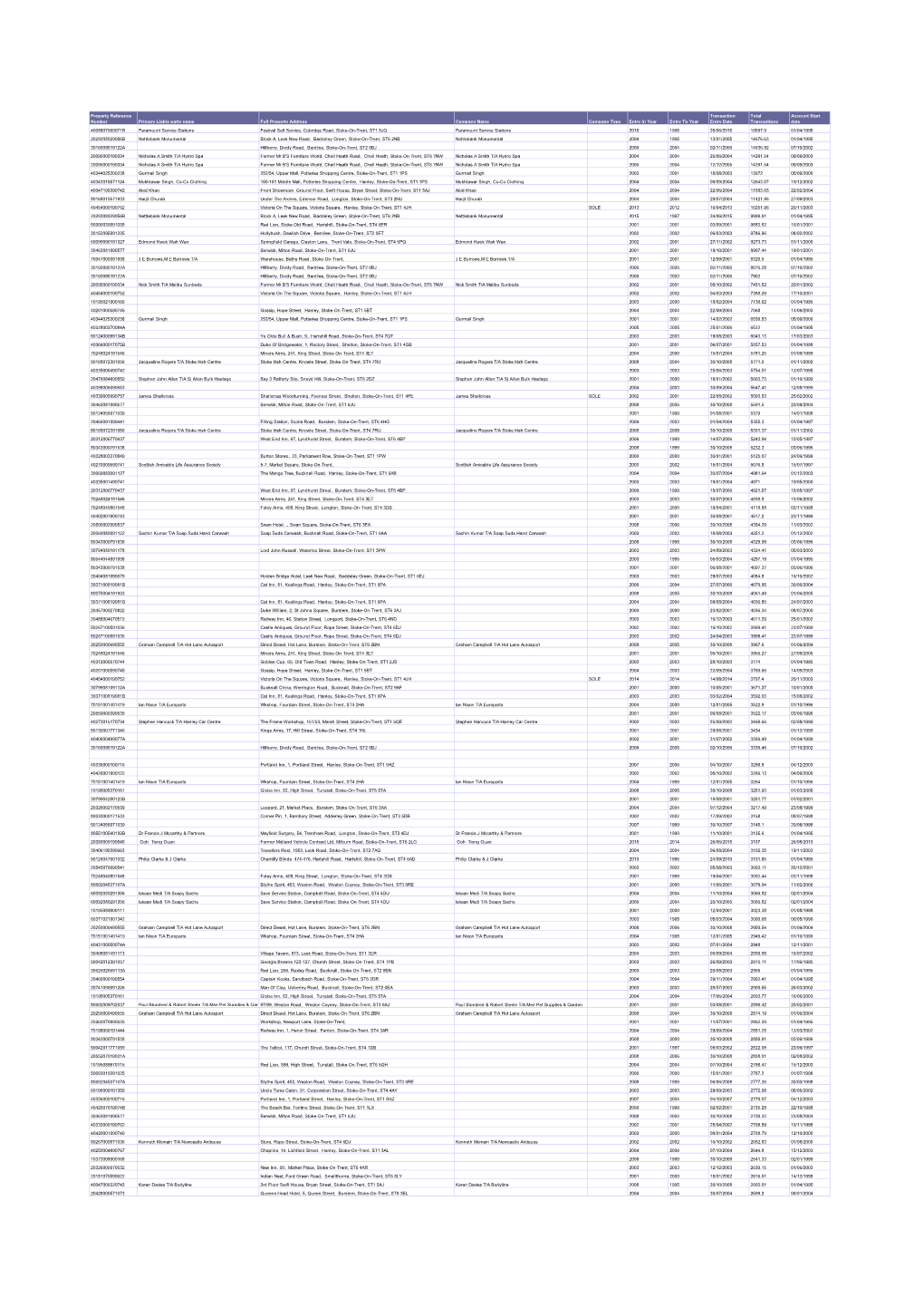 Property Reference