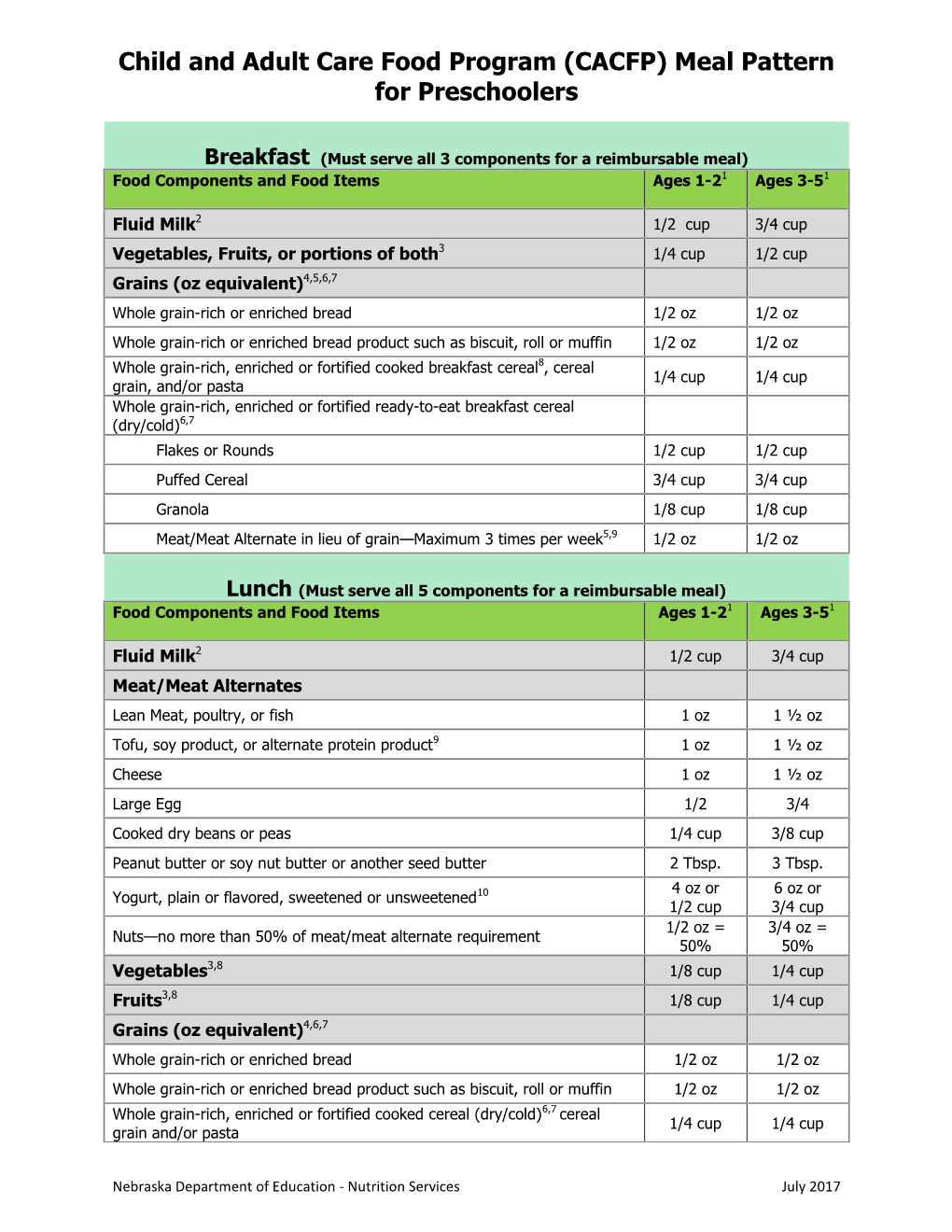 Child and Adult Care Food Program (CACFP) Meal Pattern for Preschoolers