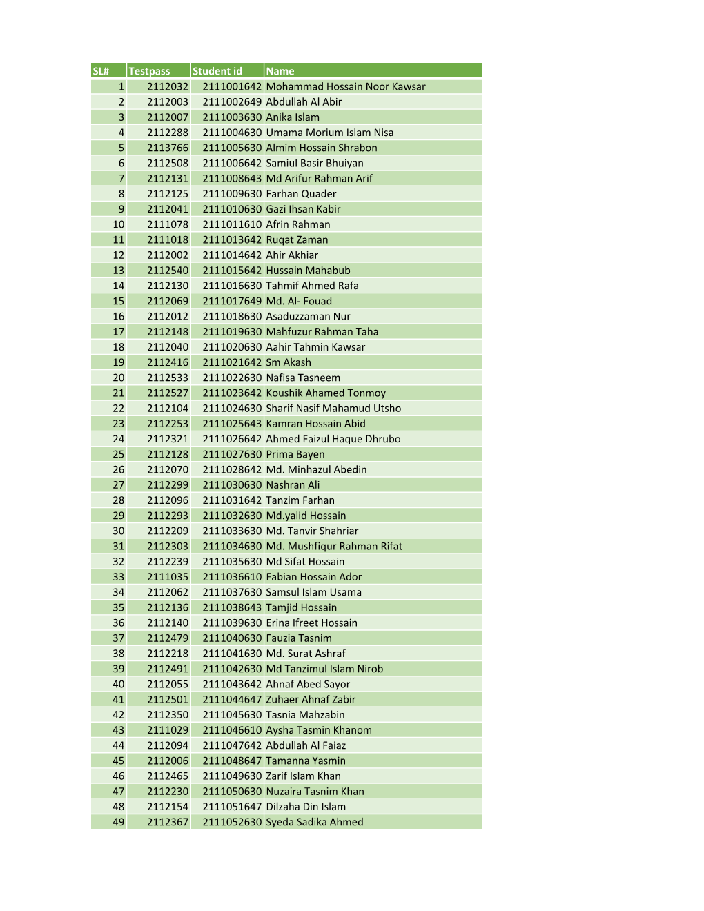 Card Distribution List