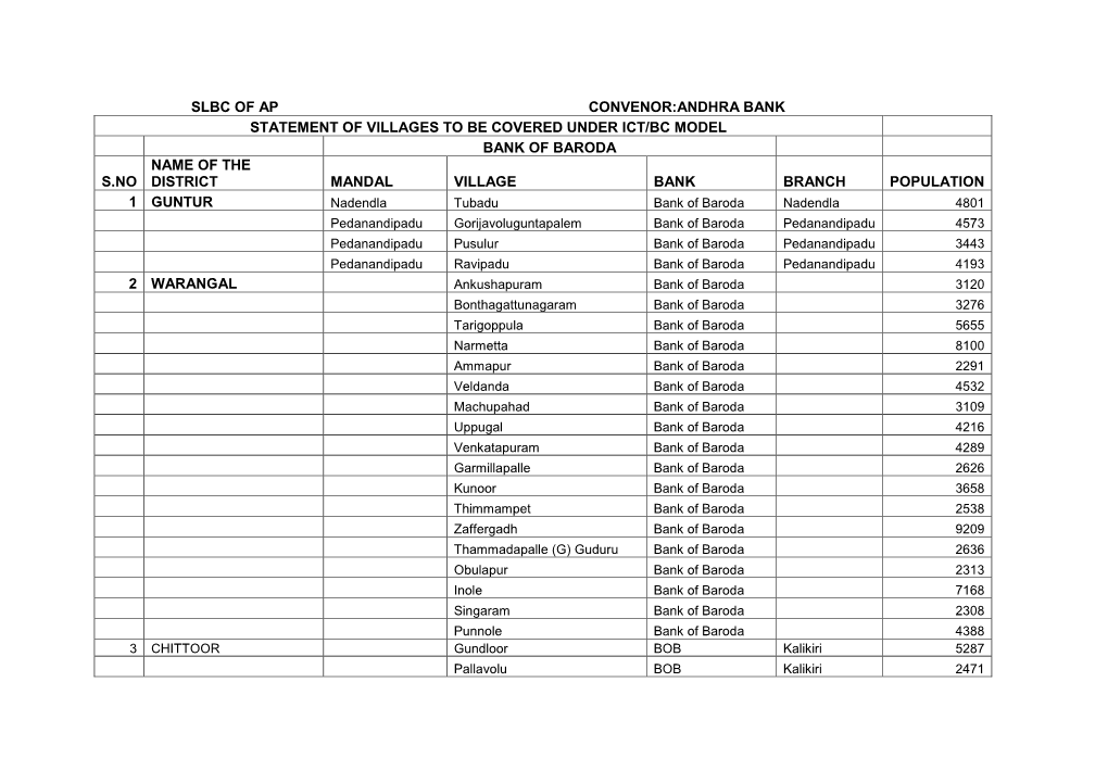 Slbc of Ap Convenor:Andhra Bank Statement of Villages