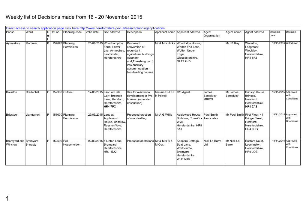 Weekly List of Planning Decisions Made 16 to 20 November 2015