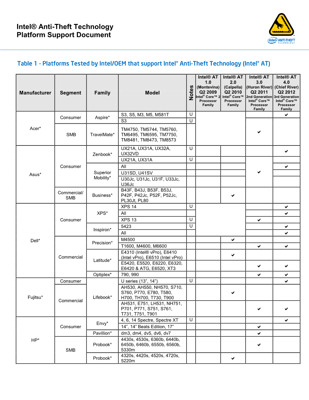 Intel® Anti-Theft Technology Platform Support Document