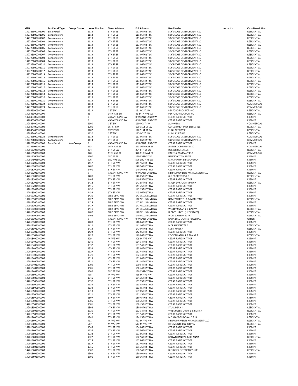 GPN Tax Parcel Type Exempt Status House Number Street Address Full