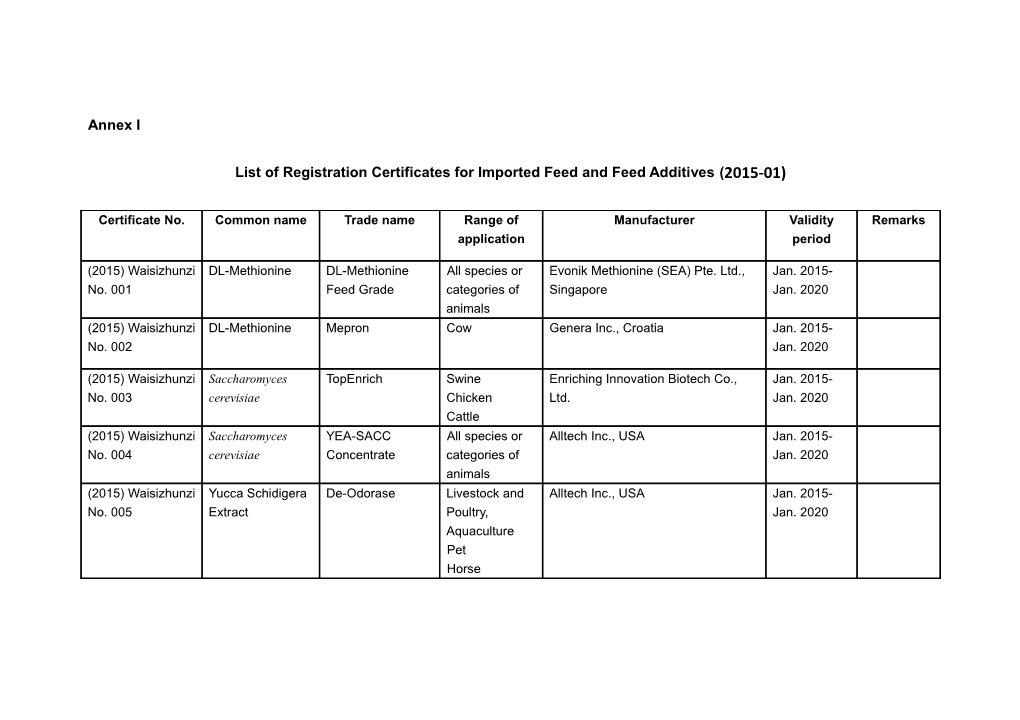 List of Registration Certificates for Imported Feed and Feed Additives (2015-01)