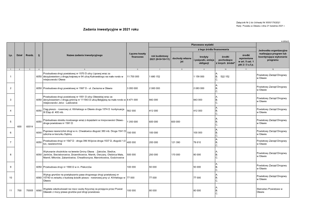 Zadania Inwestycyjne W 2021 Roku