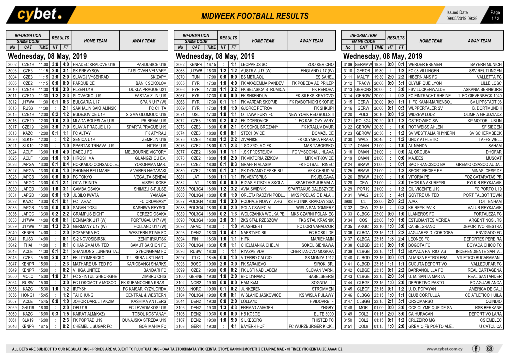 Midweek Football Results Midweek Football