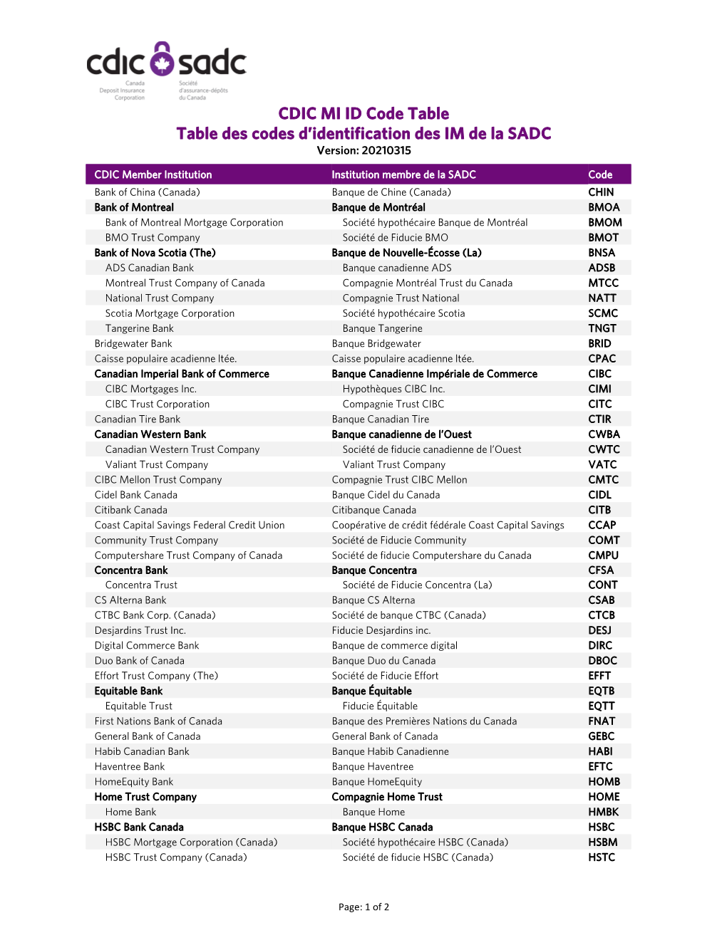 CDIC MI ID Code Table / Table Des Codes D'identification Des IM De La