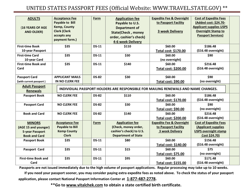 UNITED STATES PASSPORT FEES (Official Website: **