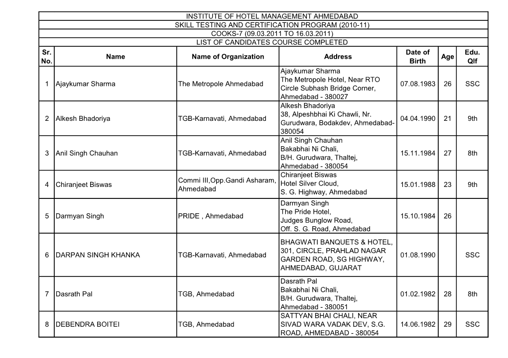 LIST of CANDIDATES COURSE COMPLETED Sr