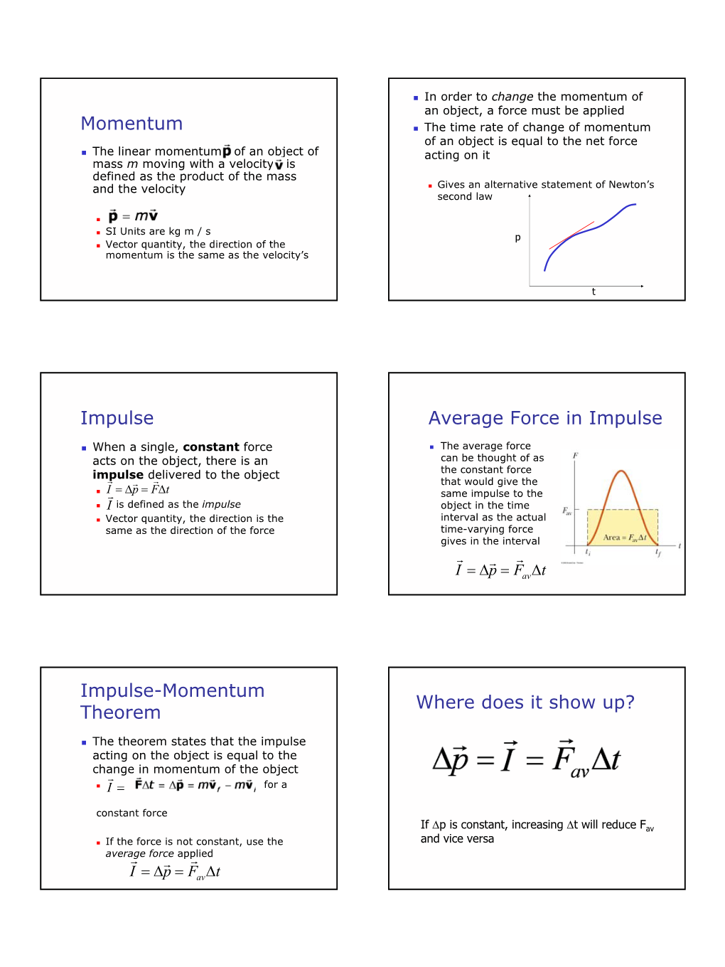 Momentum Impulse Average Force in Impulse Impulse-Momentum