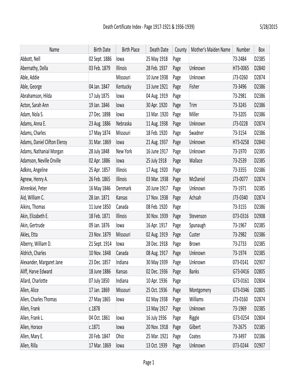 Death Certificate Index - Page 1917-1921 & 1936-1939) 5/28/2015